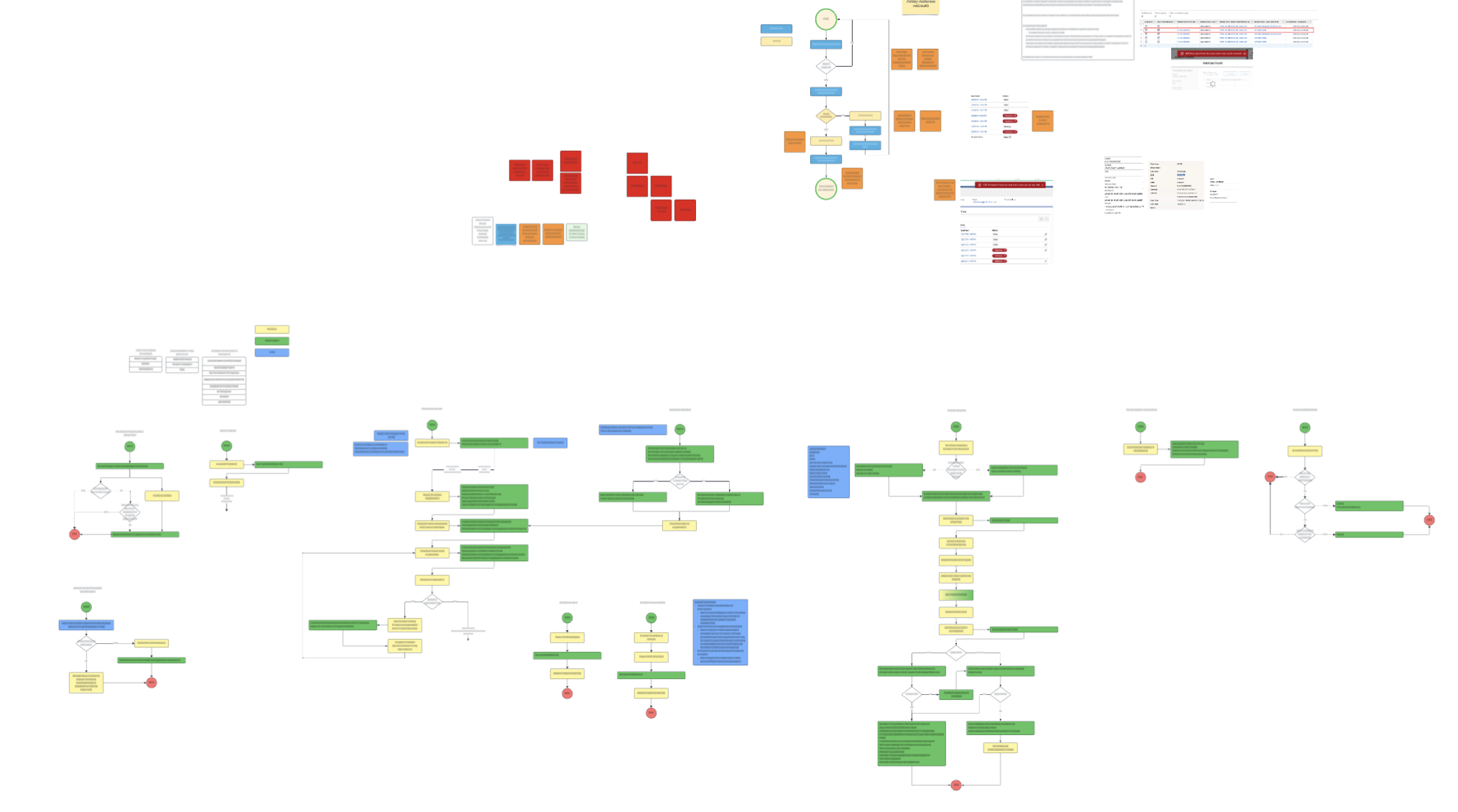 A heavily zoomed-out Lucidchart workflow diagram showing dense interconnected nodes