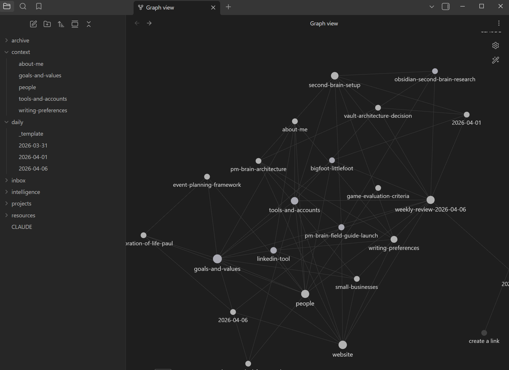 Obsidian graph view showing notes connected by links